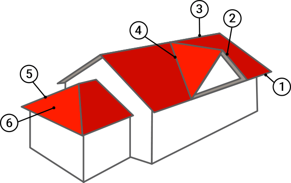 Composantes d'un toit
